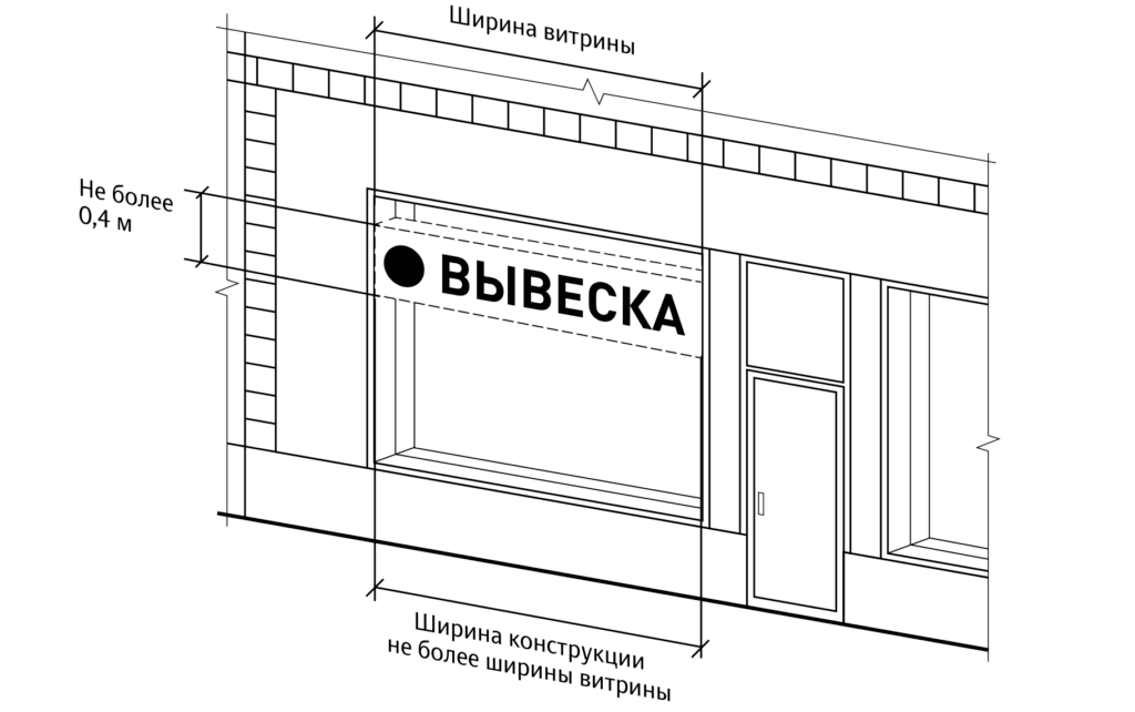 Линия перекрытия между первым и вторым этажом вывеска